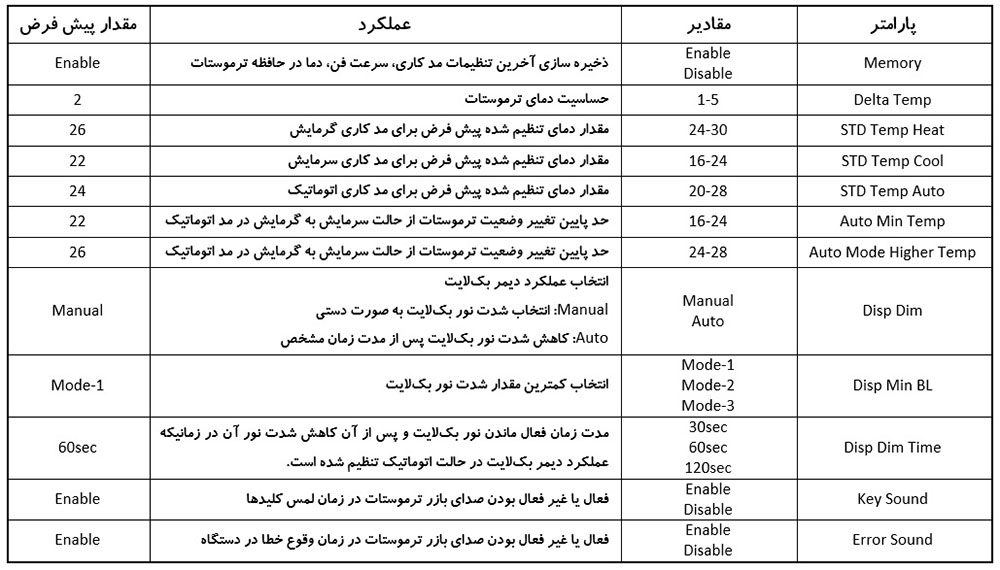 منوی تنظیمات کاربر ترموستات تاروس