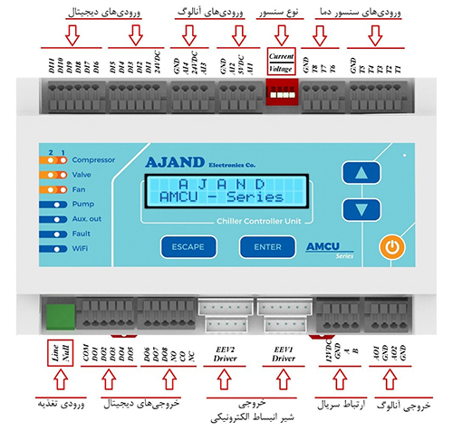 ورودی و خروجی های کنترلر چیلر AMCU