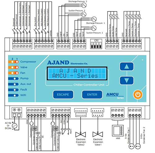 نقشه سیم کشی کنترلر چیلر سری AMCU
