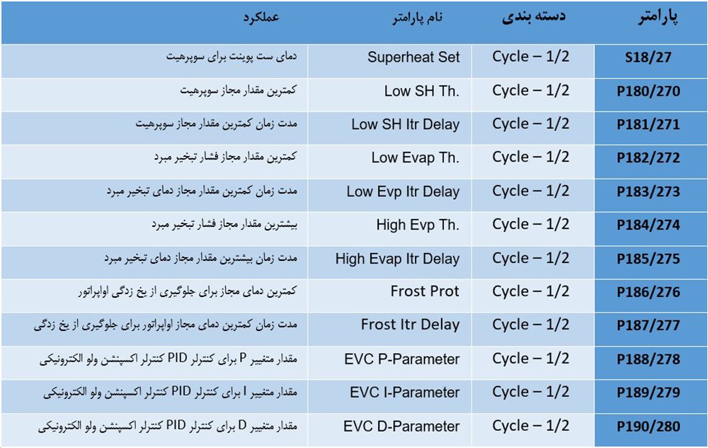 Ajand superheat parameters list