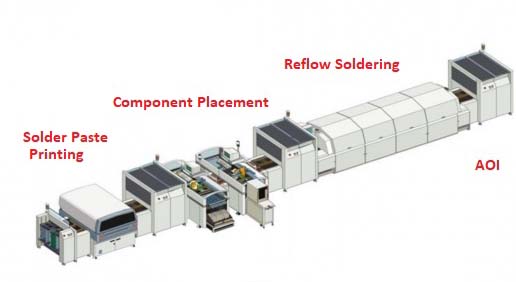 SMT Production Line